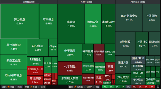 科技股领跌，主线换了吗？