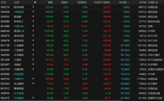 科技股领跌，主线换了吗？