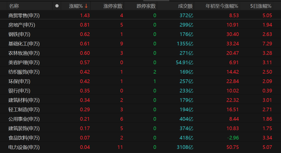 科技股领跌，主线换了吗？