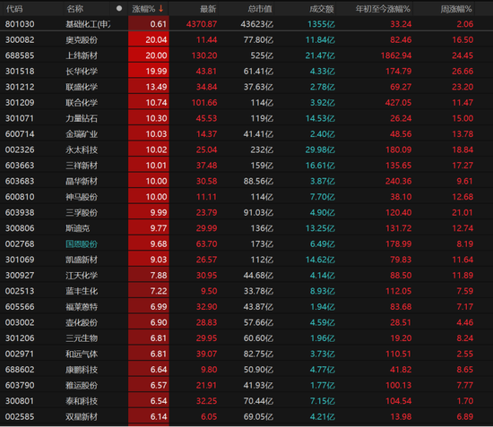 科技股领跌，主线换了吗？