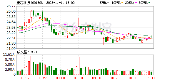 康冠科技:关于股东回馈活动的详细信息