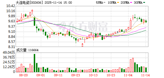 大连电瓷：公司江西工厂的屋顶光伏工程由公司