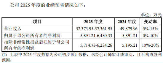 “高中签率”新股,又来了!