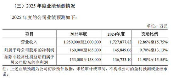“高中签率”新股,又来了!