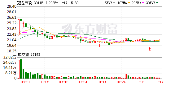 冠龙节能：公司完成工商变更登记