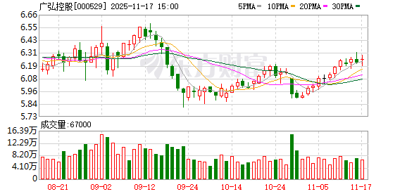 广弘控股：公司及控股子公司无逾期对外担保