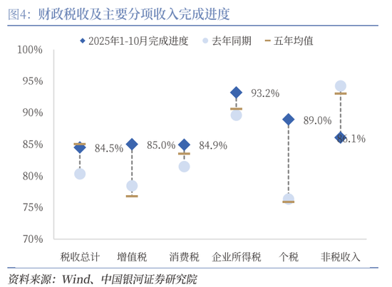 中国银河证券:增量资金有望加速到位