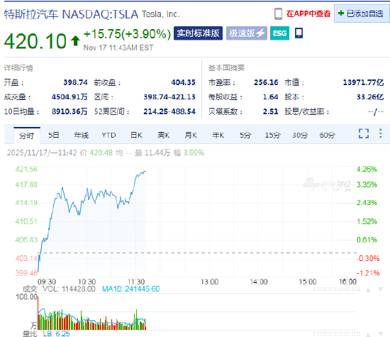 Stifel看好特斯拉全自动驾驶与自动驾驶出租车前