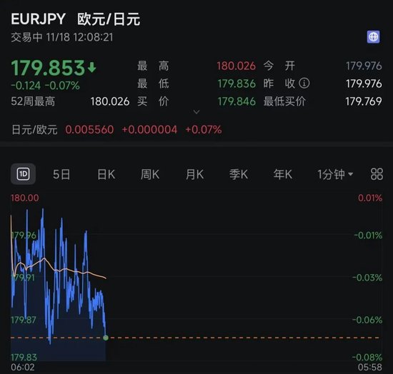 刚刚,日本股汇“双杀”!