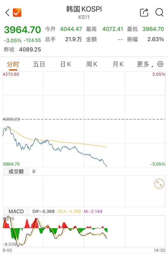 刚刚,日本股汇“双杀”!