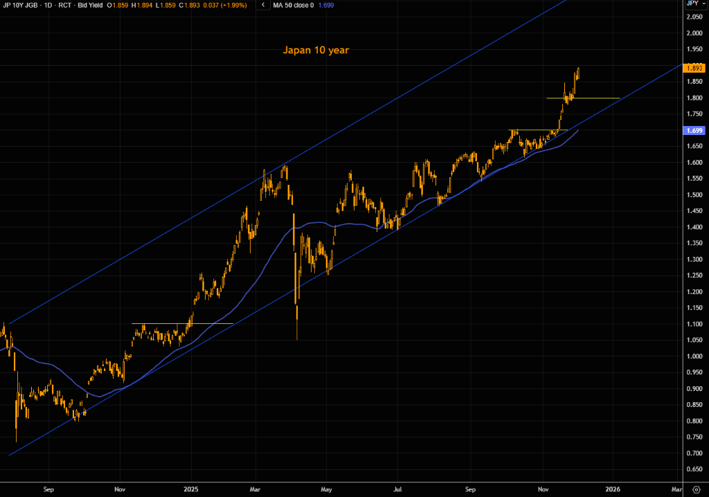 被忽视的风险：日本长端收益率失控，会否触发