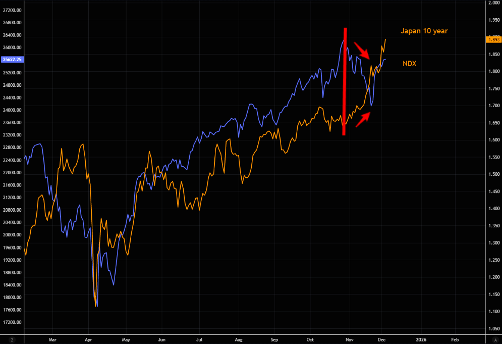 被忽视的风险：日本长端收益率失控，会否触发美股“10月式暴跌”？