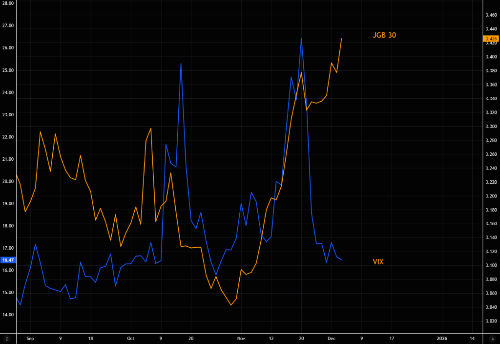 被忽视的风险：日本长端收益率失控，会否触发美股“10月式暴跌”？