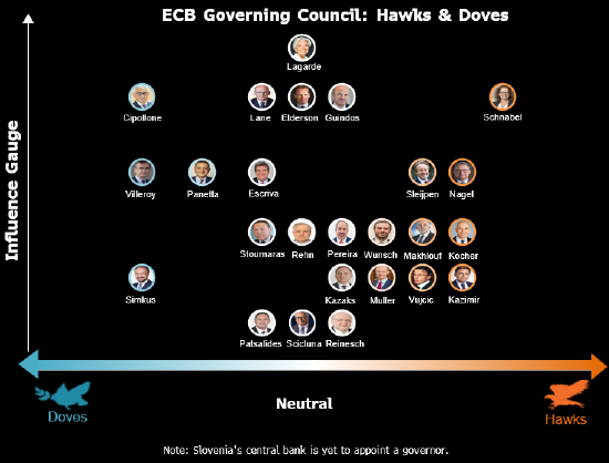 欧洲央行管委Villeroy认为通胀下行风险大于上行风