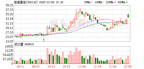 信维通信回应与北美商业卫星客户合作进展：品