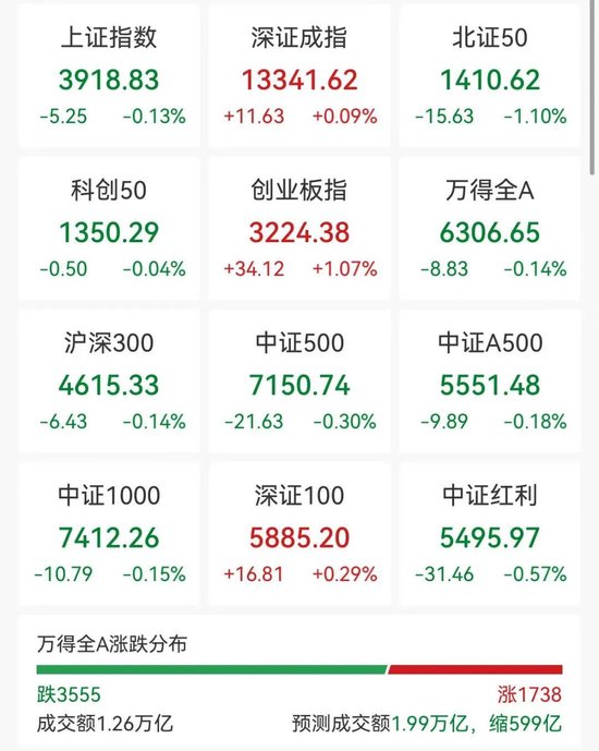 600亿市值巨头逼近跌停，光模块大爆发，福建板