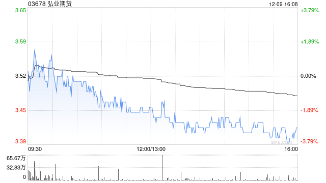 弘业期货遭苏豪控股集团钟山公司减持