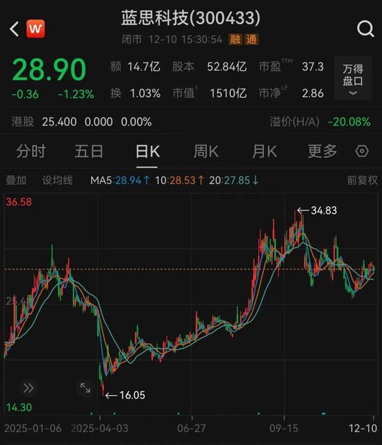 千亿巨头蓝思科技，筹划重要收购！入局AI算力