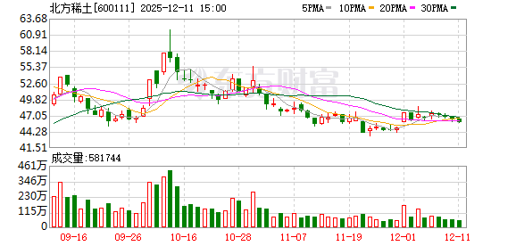 北方稀土：截至12月10日公司股东数量为699911户