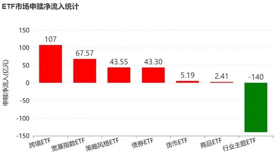 晕了晕了！机构大手笔调仓，近百亿资金借道E