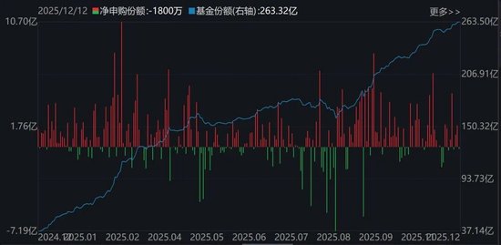 晕了晕了!机构大手笔调仓,近百亿资金借道ETF涌入这个板块