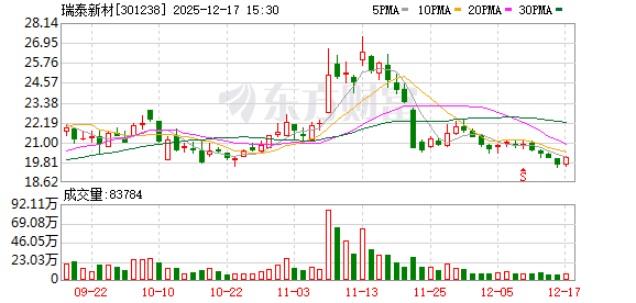 瑞泰新材：公司未收到大股东及其一致行动人减