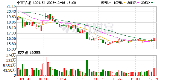 小商品城：包华获聘总经理