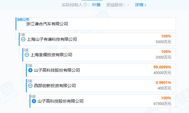哪吒汽车重整进入倒计时?山子高科态度不明,旗下谦合汽车“同址”成立引猜想,12月底或揭晓投资人