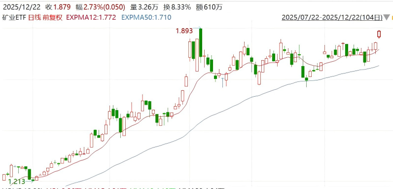 历史首次！现货黄金站上4400美元/盎司，机构：金价中枢或持续上行