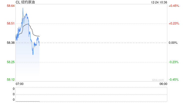 光大期货：12月24日能源化工日报
