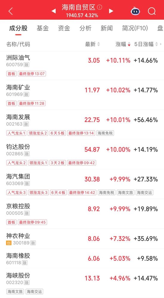 翻倍牛股，神剑股份7连板，历史新高！