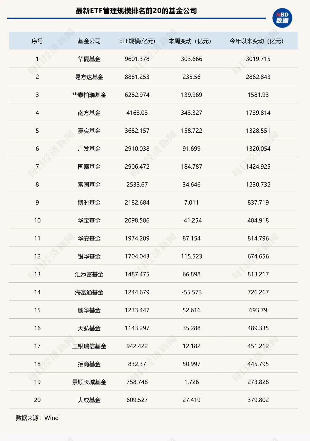 年末冲刺！单周狂增超2000亿元，ETF总规模首次突破6万亿元，“带头大哥”杀疯了！