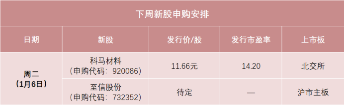 “马字辈”新股，来了！