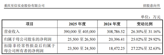 2026年首批新股，来了！