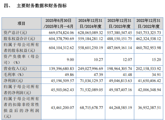 2026年首批新股，来了！