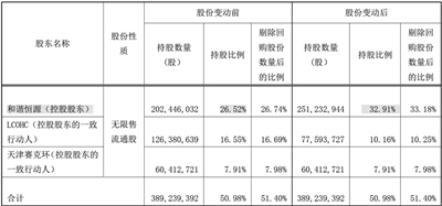 10.89亿元增持四川双马 IDG资本合伙人意欲何为