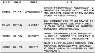 10.89亿元增持四川双马 IDG资本合伙人意欲何为