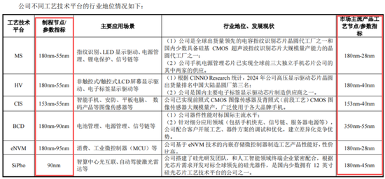 急急急！毛利率-71%，3年亏52亿，失血140亿，粤芯股份IPO募75亿填坑！