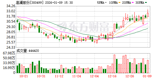 高澜股份：公司目前产能利用率在正常范围内