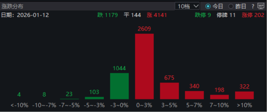 ETF日报:宏观经济修复叠加AI大模型驱动软件和应用发展,软件行业有望迎来修复,关注软件ETF、计算机ETF