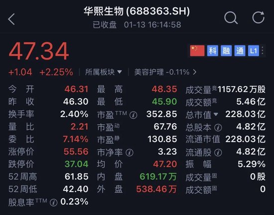 一天17笔大宗交易，华熙生物二股东连续减持