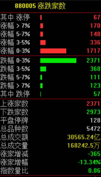 爆量！刚刚，刷屏来了