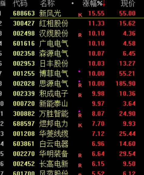 爆量！刚刚，刷屏来了