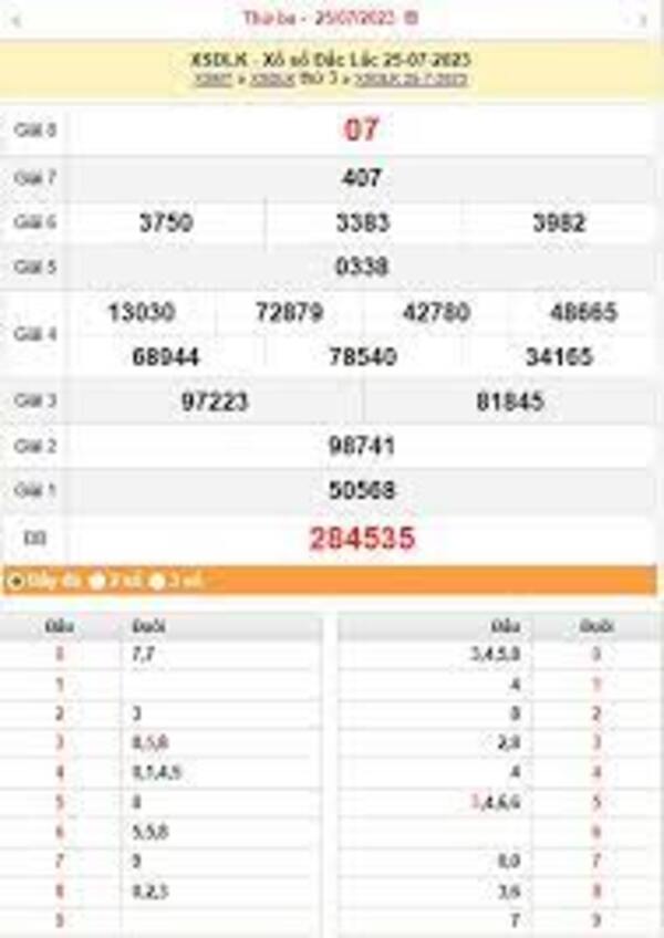 Kết Quả Xổ Số Đắk Lắk Hôm Nay Và Những Diễn Biến Quan Trọng